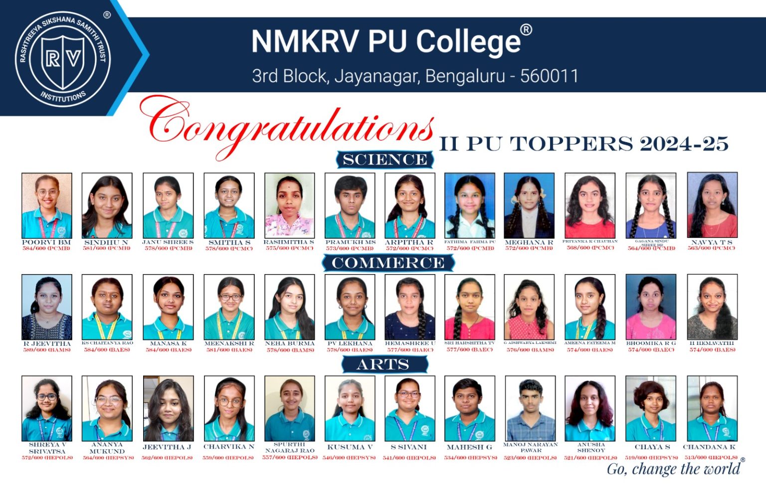 2nd PU Toppers 2025